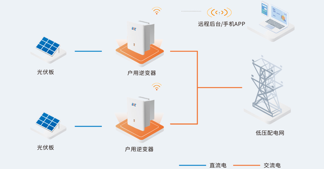 户用光伏逆变器系列.jpg